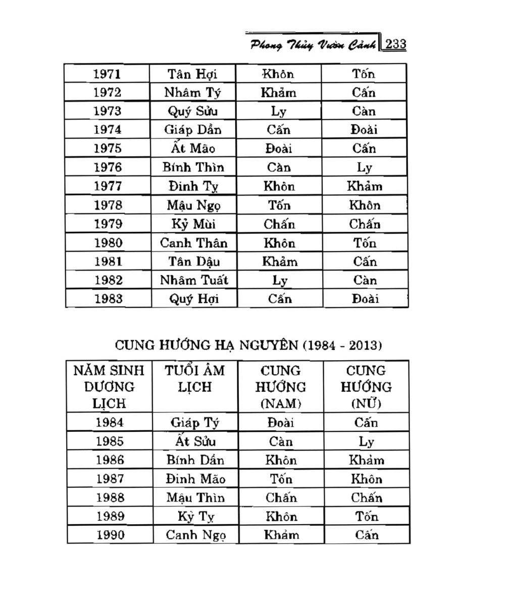 Phong Thủy Vườn Cảnh - 265