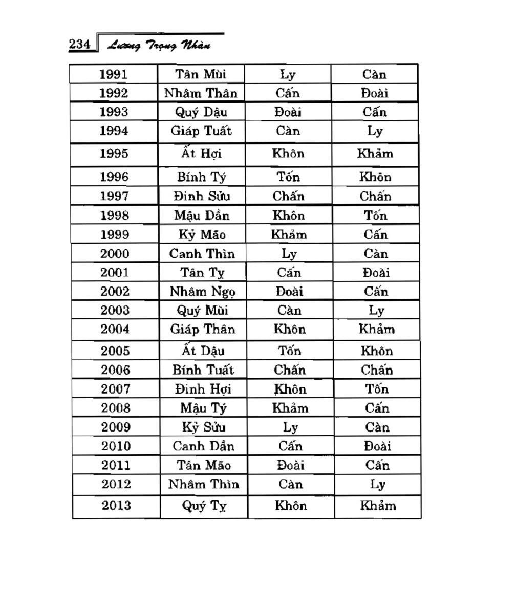 Phong Thủy Vườn Cảnh - 266