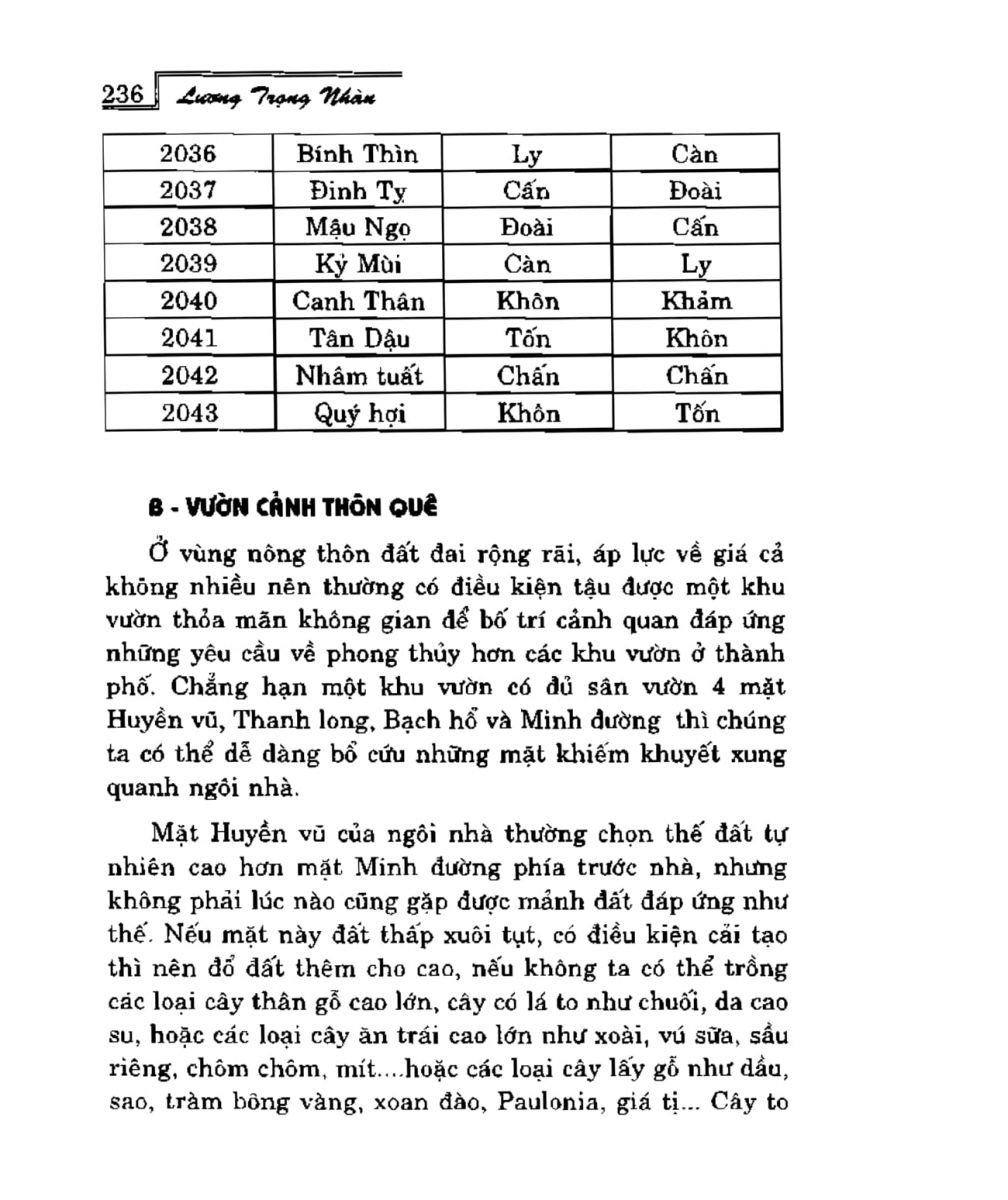 Phong Thủy Vườn Cảnh - 268