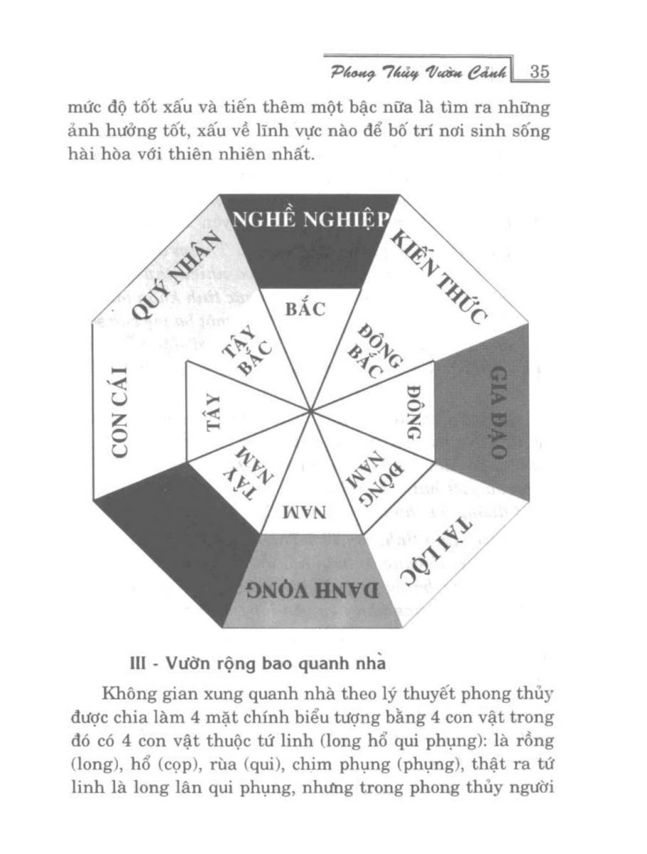 Phong Thủy Vườn Cảnh - 34