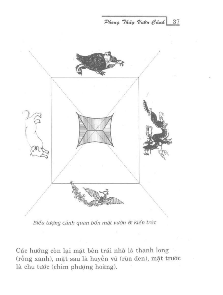 Phong Thủy Vườn Cảnh - 36