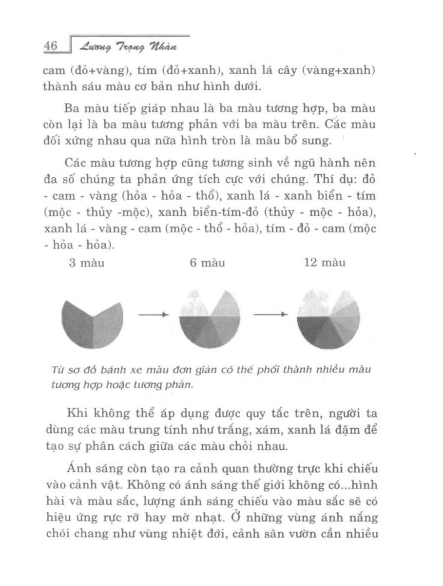 Phong Thủy Vườn Cảnh - 45
