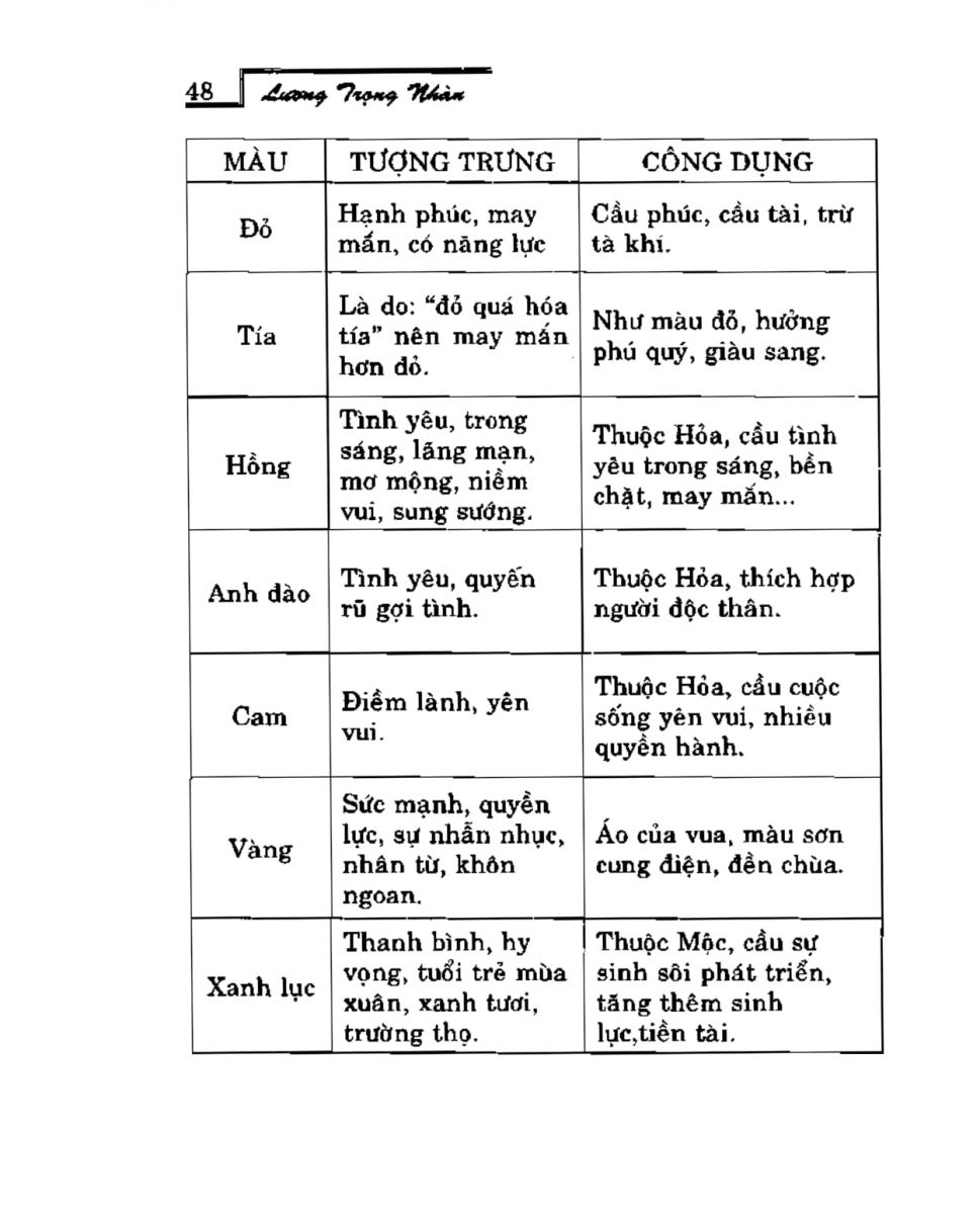 Phong Thủy Vườn Cảnh - 47