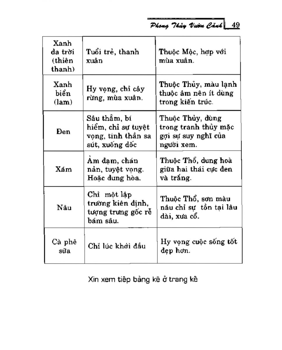 Phong Thủy Vườn Cảnh - 48