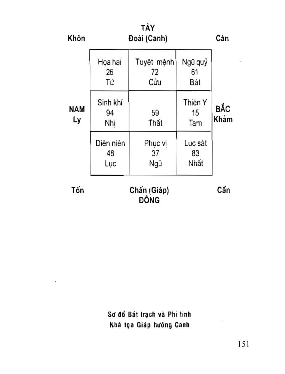 Phong Thủy Tài Vượng - 151