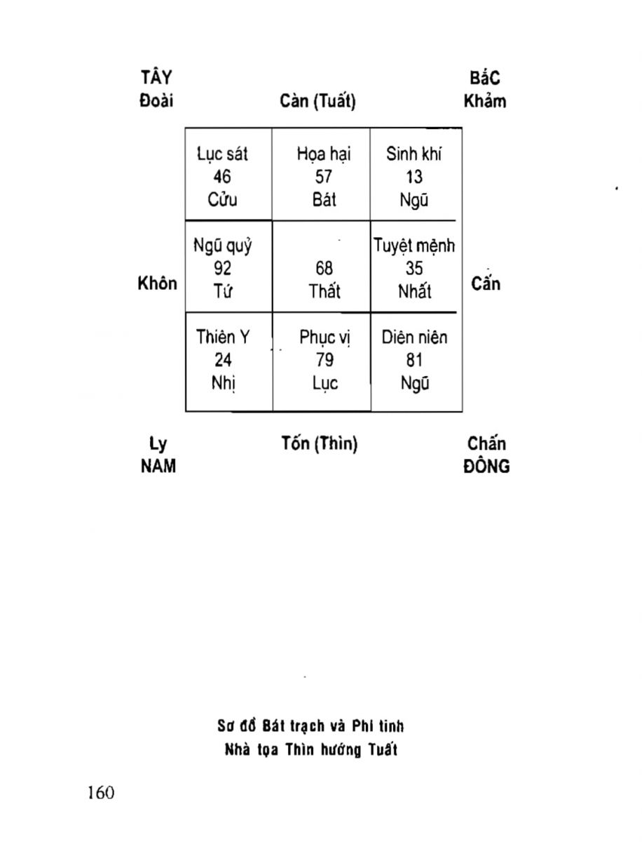 Phong Thủy Tài Vượng - 160
