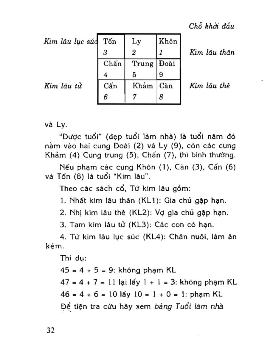 Phong Thủy Tài Vượng - 32