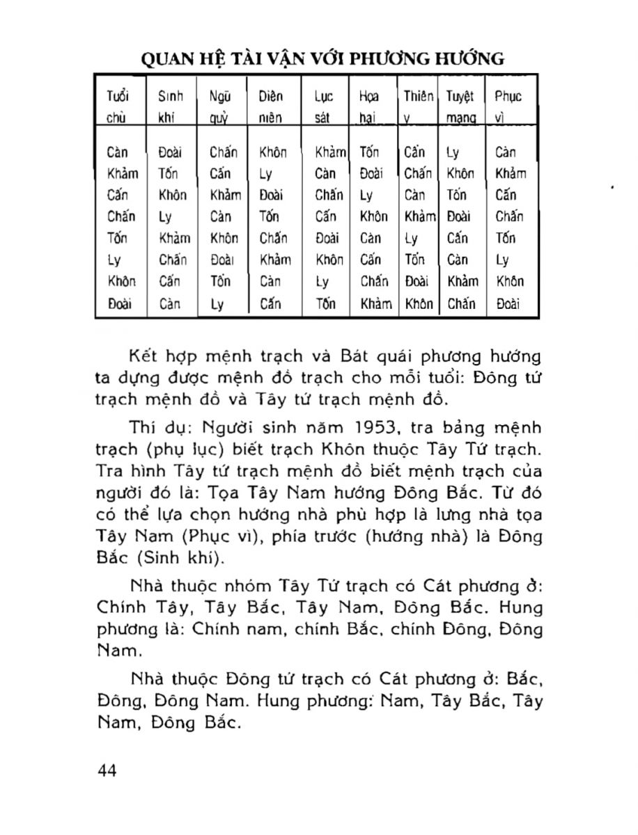 Phong Thủy Tài Vượng - 44