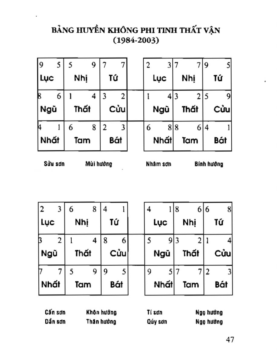 Phong Thủy Tài Vượng - 47