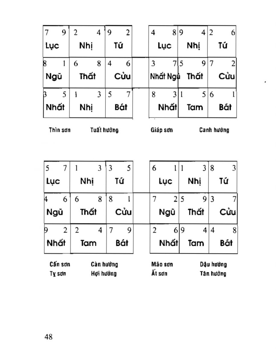 Phong Thủy Tài Vượng - 48