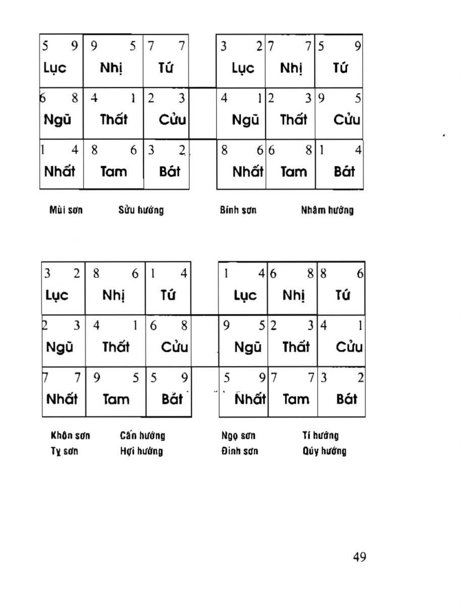 Phong Thủy Tài Vượng - 49