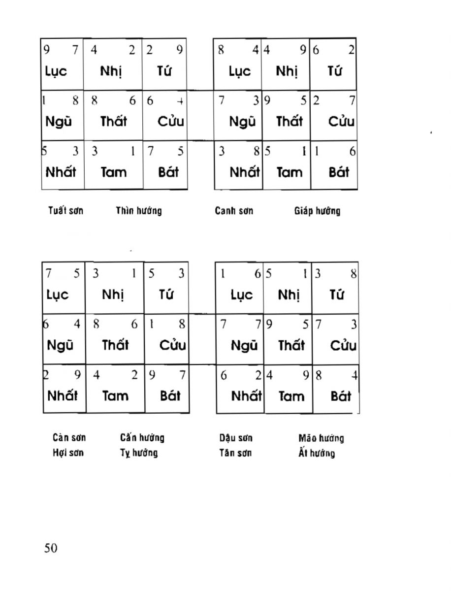 Phong Thủy Tài Vượng - 50