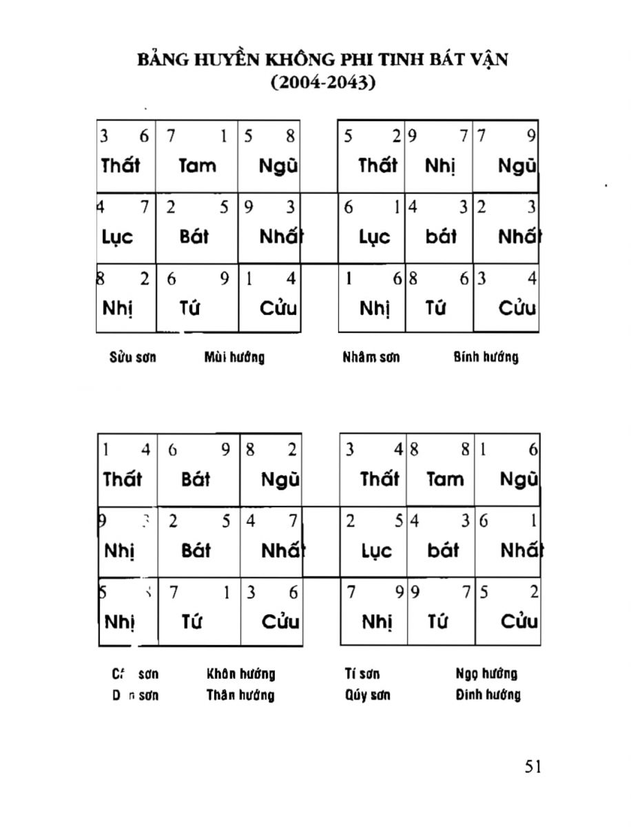 Phong Thủy Tài Vượng - 51