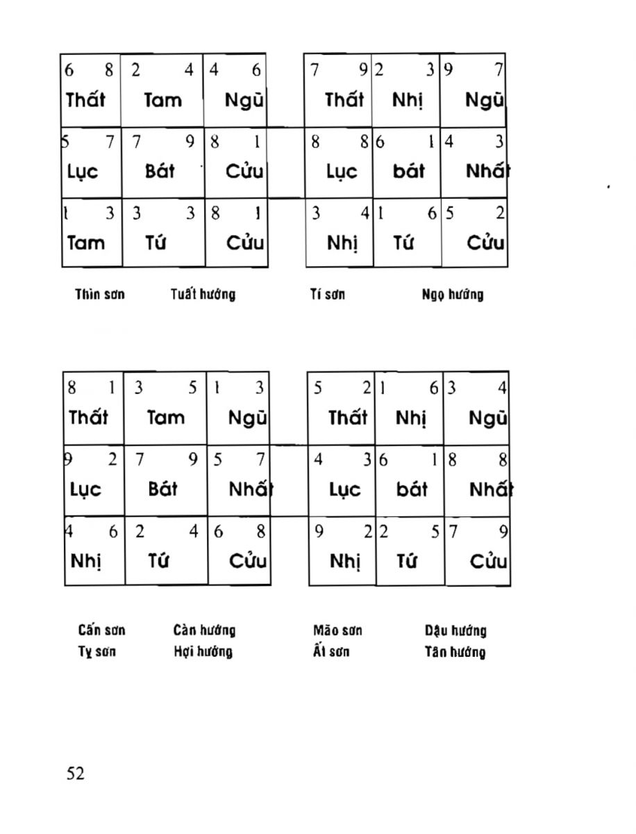 Phong Thủy Tài Vượng - 52