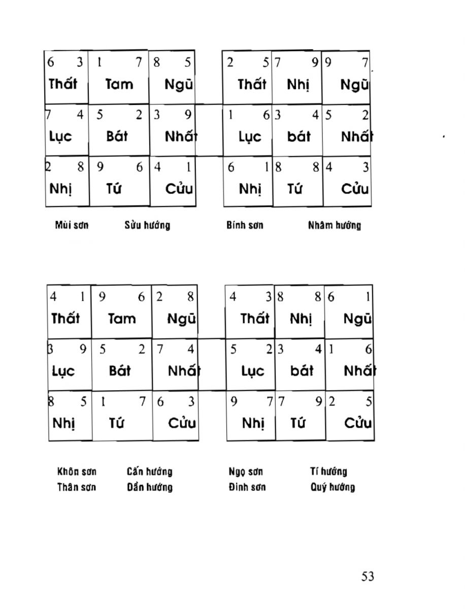Phong Thủy Tài Vượng - 53