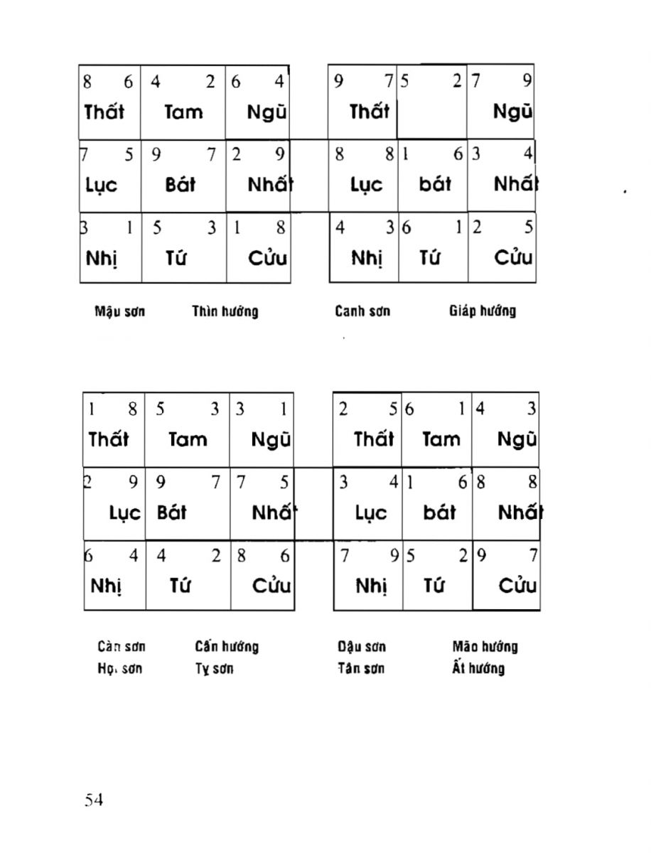 Phong Thủy Tài Vượng - 54