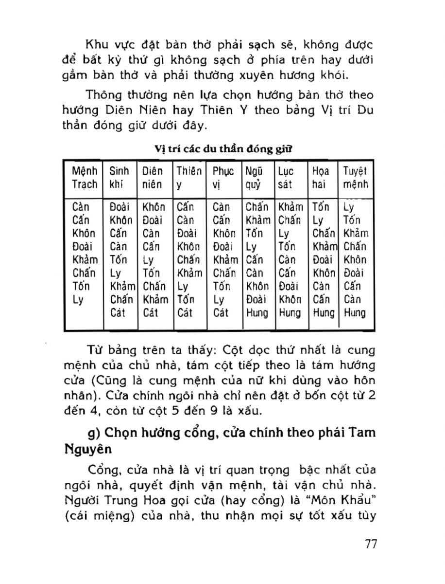 Phong Thủy Tài Vượng - 77