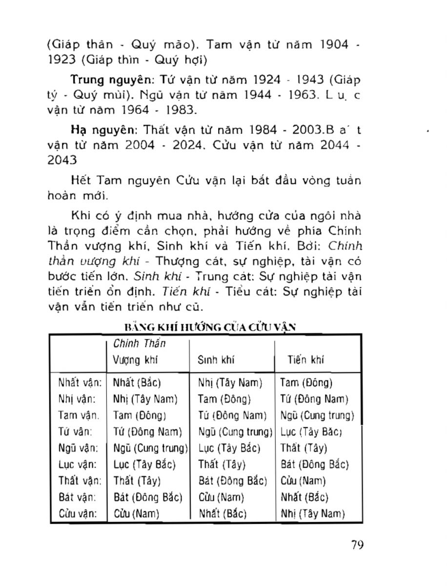 Phong Thủy Tài Vượng - 79
