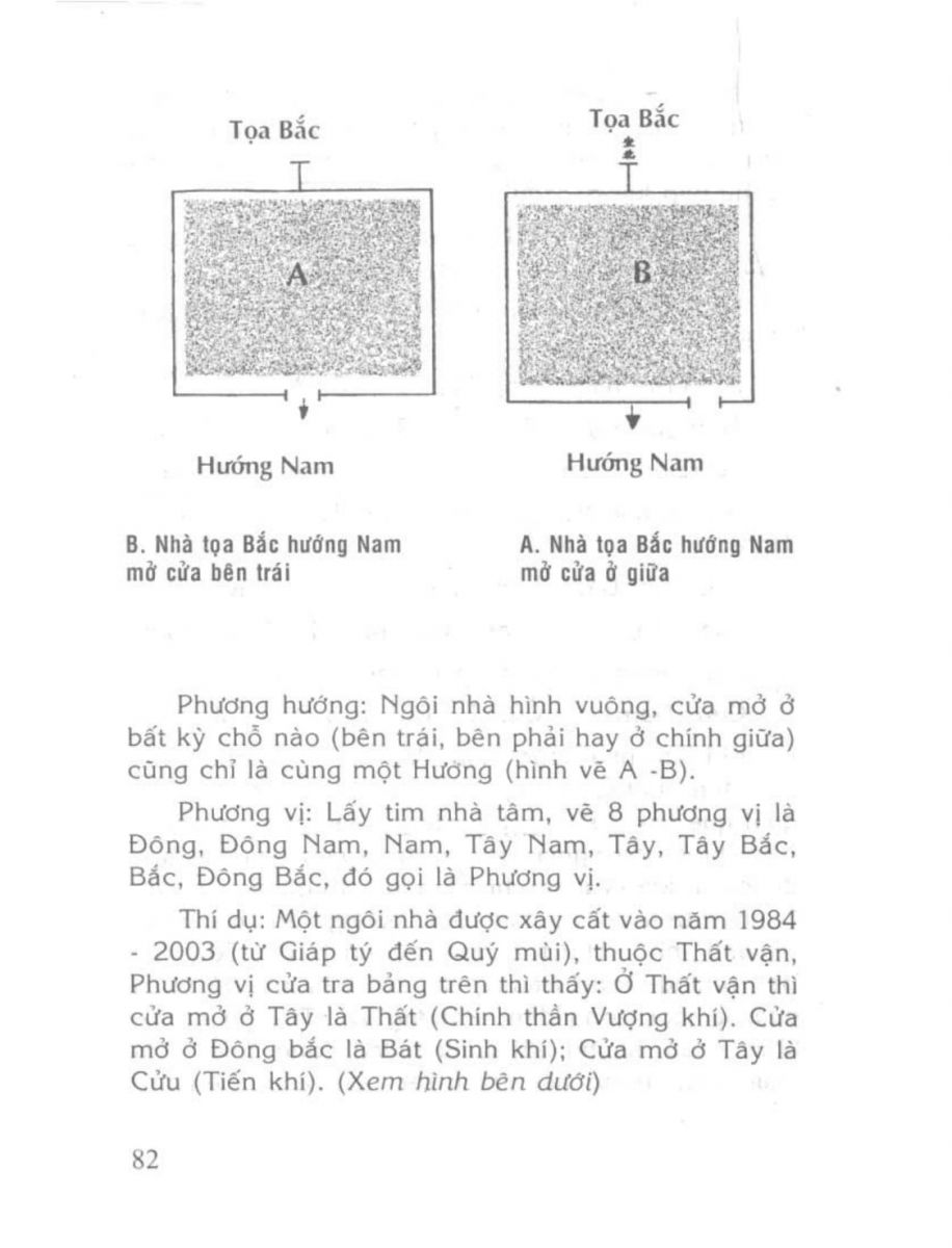 Phong Thủy Tài Vượng - 82