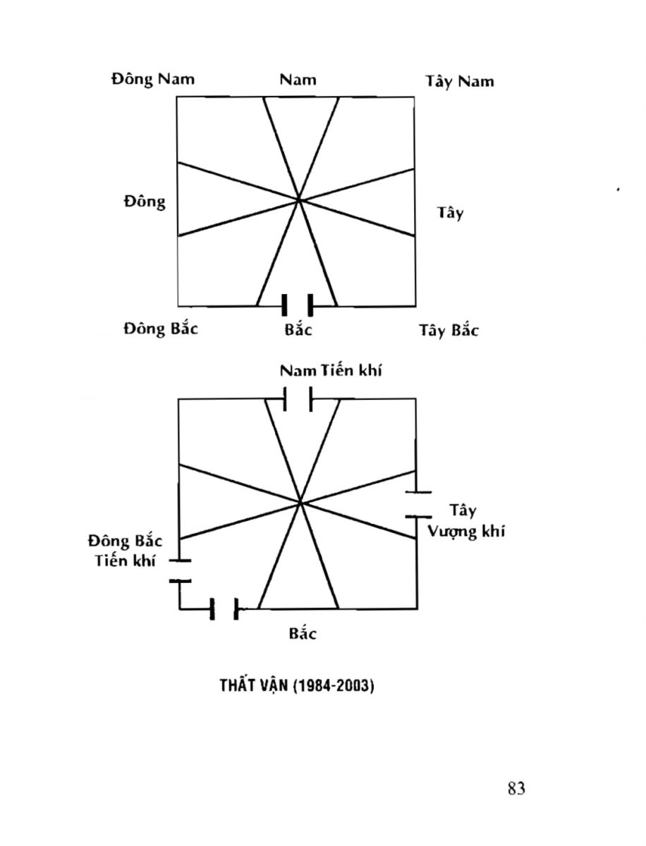 Phong Thủy Tài Vượng - 83