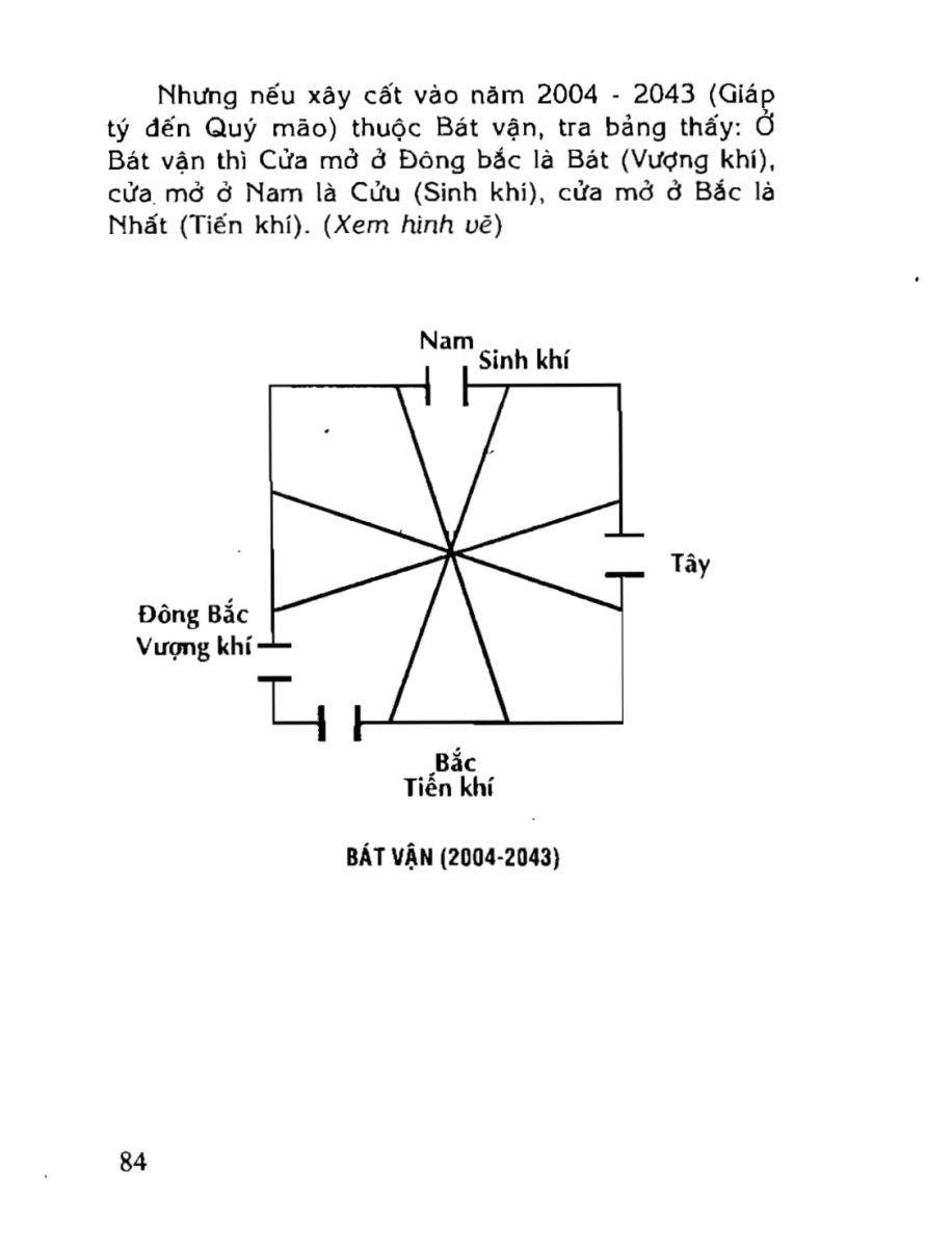 Phong Thủy Tài Vượng - 84