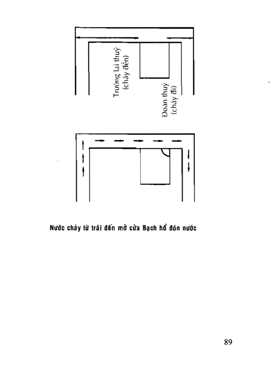 Phong Thủy Tài Vượng - 89