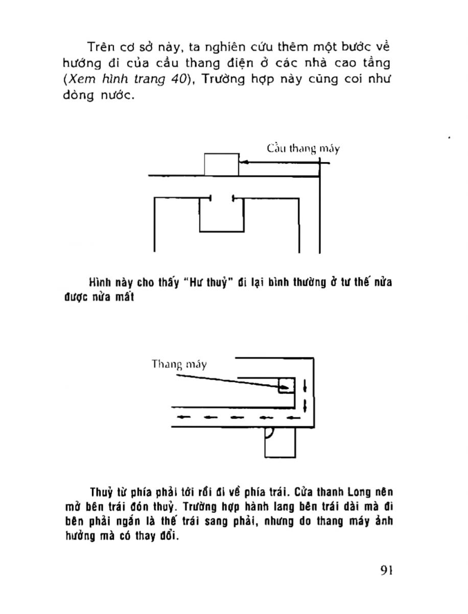 Phong Thủy Tài Vượng - 91