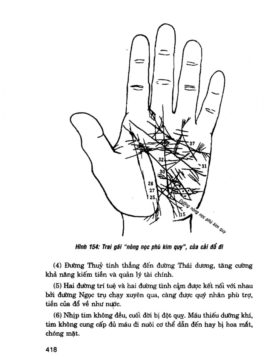 Giải Mã Cuộc Đời - 416