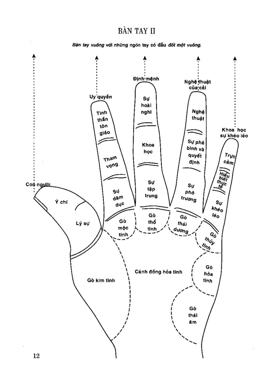 Tiếng Nói Của Bàn Tay - 9