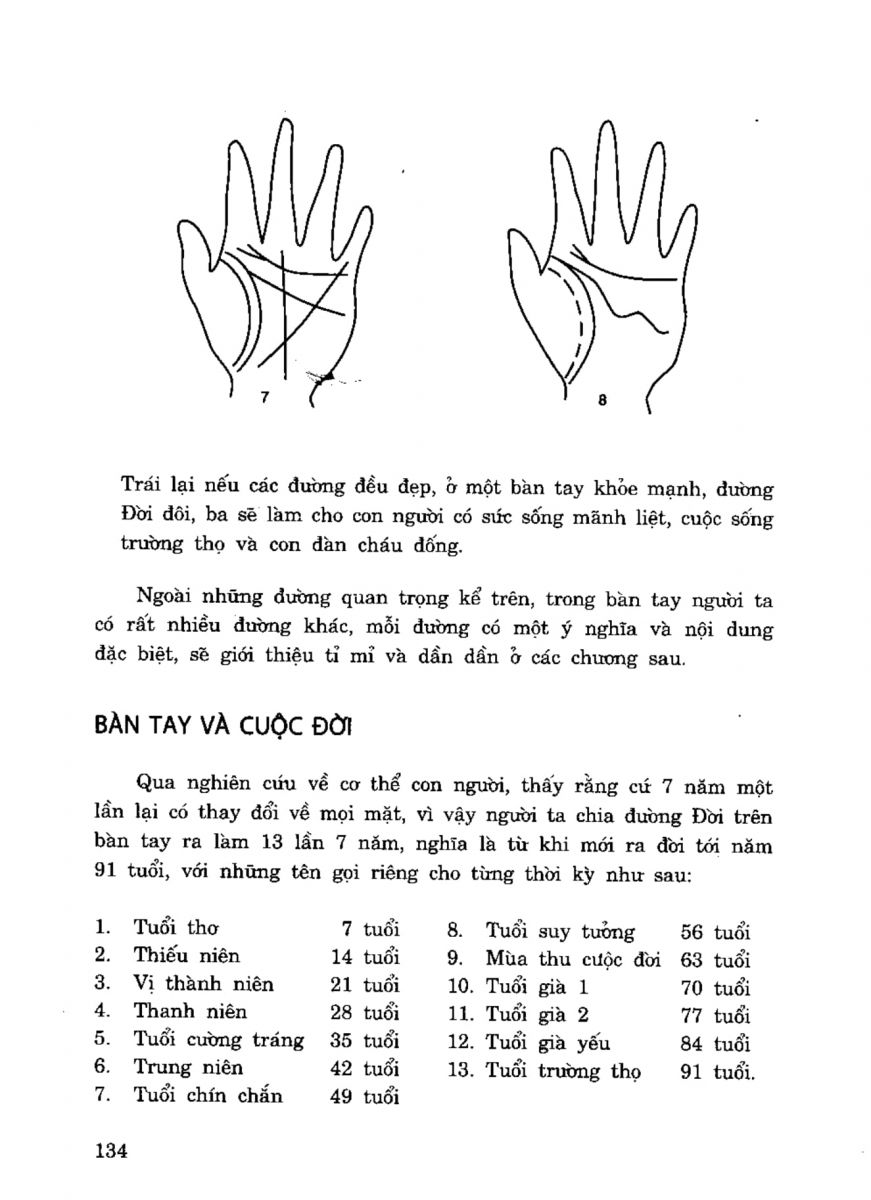 Tiếng Nói Của Bàn Tay - 129