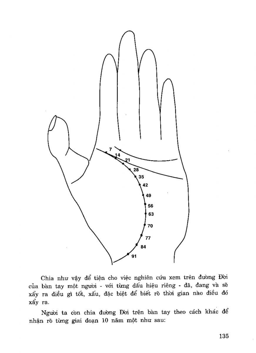 Tiếng Nói Của Bàn Tay - 130