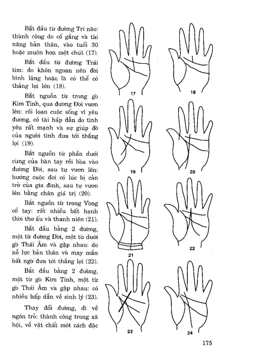 Tiếng Nói Của Bàn Tay - 170