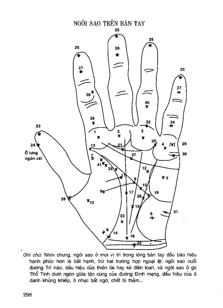 Tiếng Nói Của Bàn Tay - 293