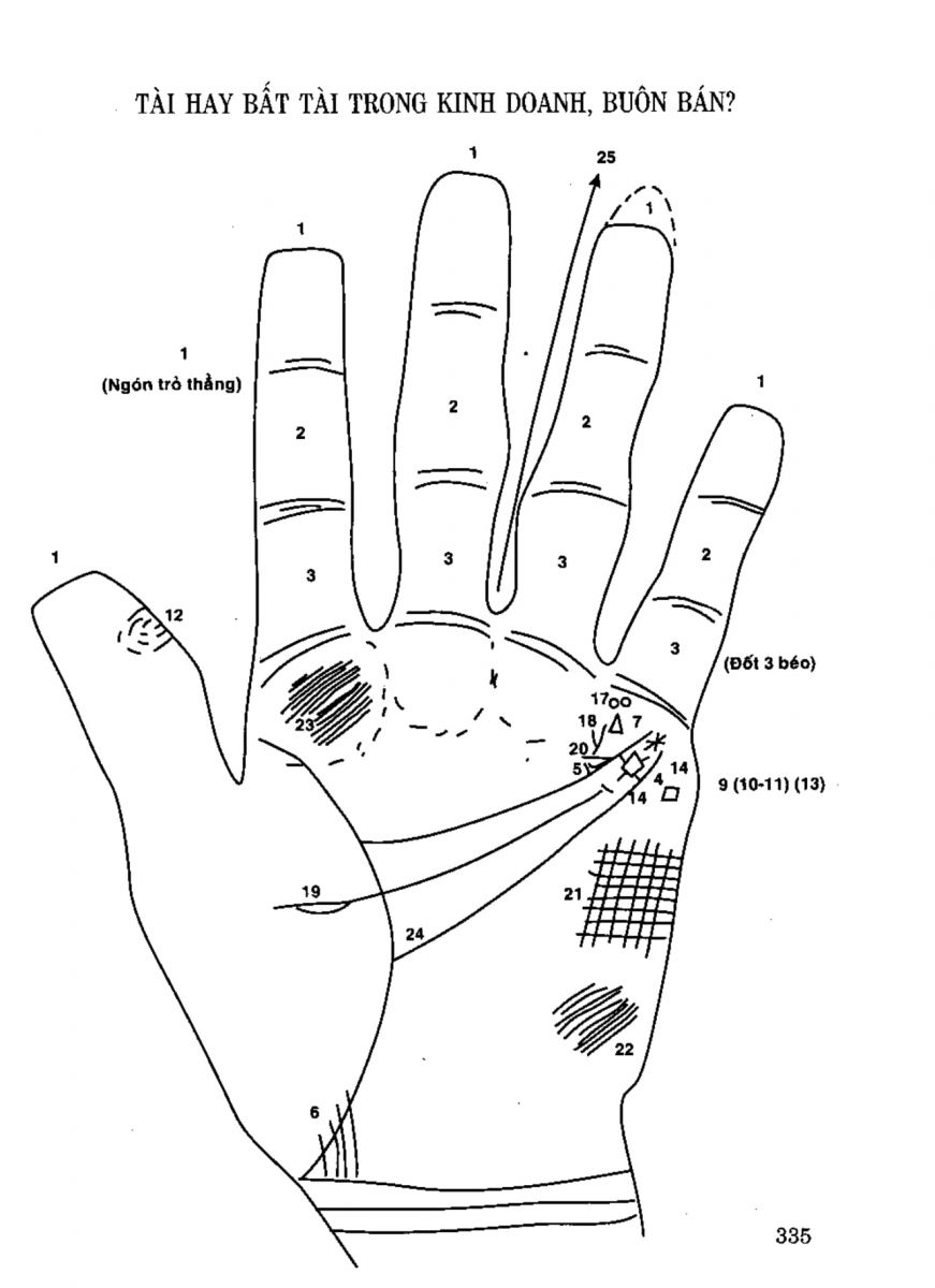 Tiếng Nói Của Bàn Tay - 330